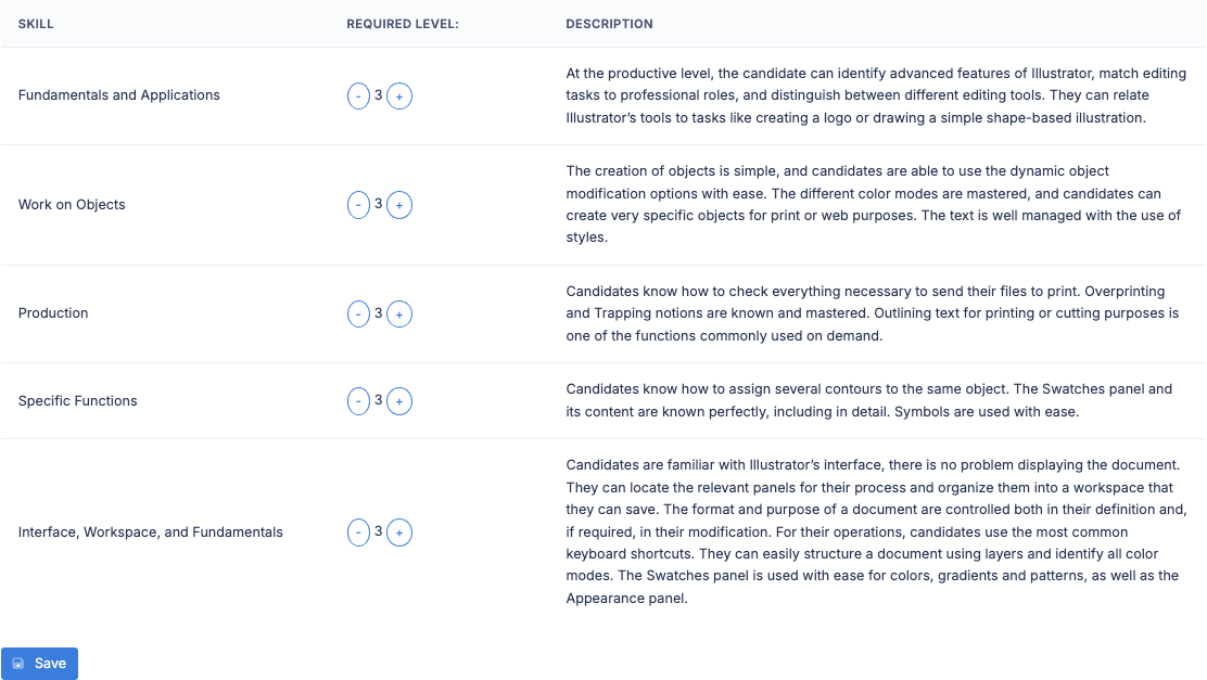 Skills table