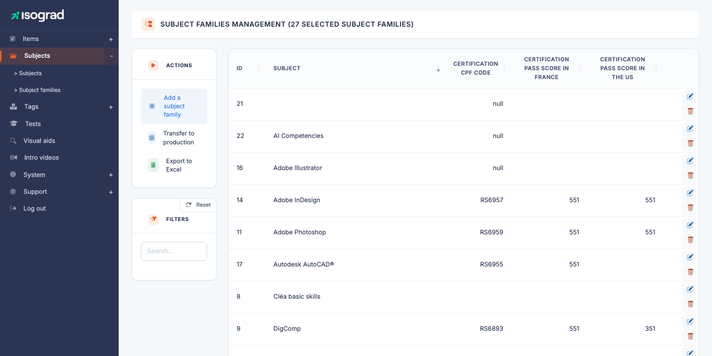 Page "Subject family management"