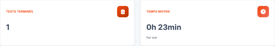 Cartes de métriques