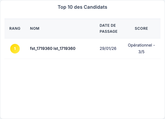 Tableau Top 10